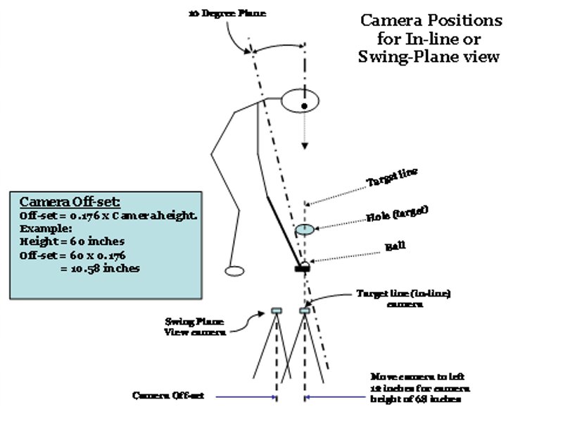 Camera diagram